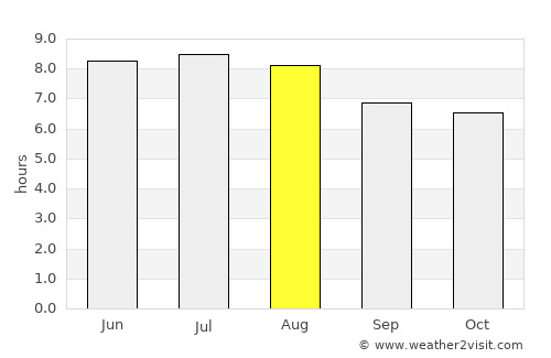 Minas de Barroterán average rain in August