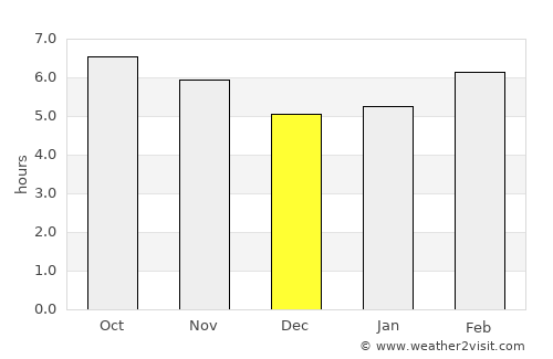 Minas de Barroterán average rain in December