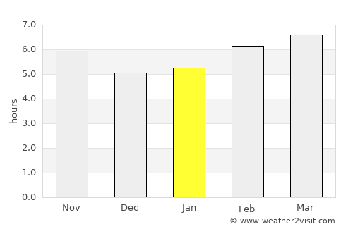 Minas de Barroterán average rain in January