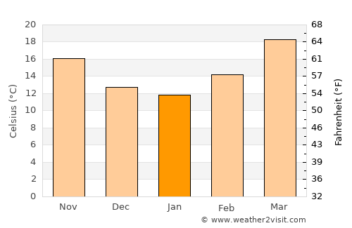 Minas de Barroterán average temperature in January