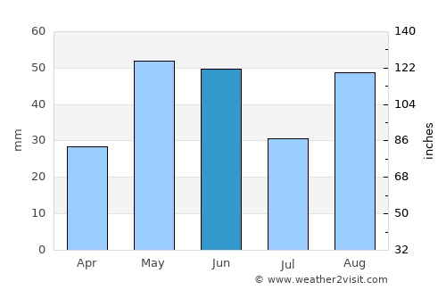 Minas de Barroterán average rain in June