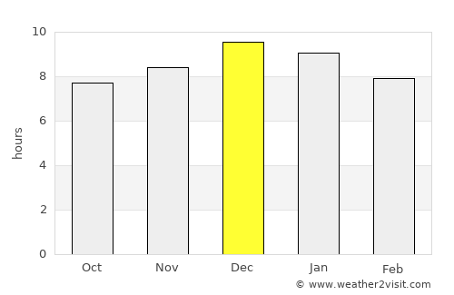 Minas de Corrales average rain in December