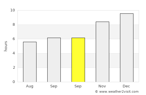 Minas de Corrales average rain in September