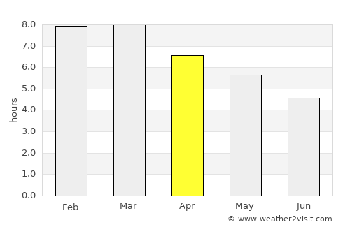 Minas average rain in April
