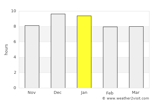 Minas average rain in January