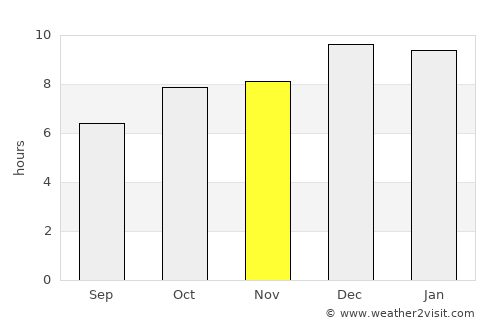 Minas average rain in November