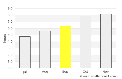 Minas average rain in September
