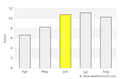 Mincivan average rain in June