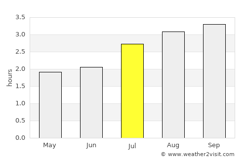 Mindelo average rain in July