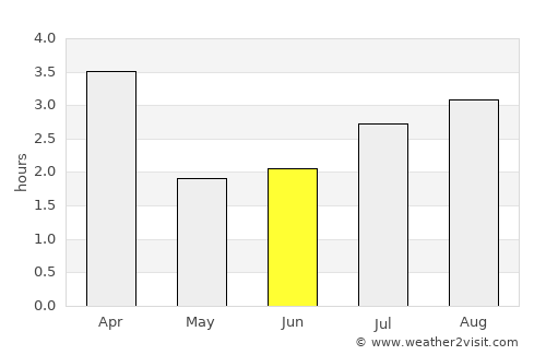 Mindelo average rain in June