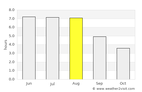 Minden average rain in August