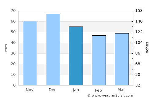 Minden average rain in January