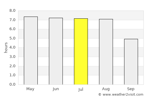 Minden average rain in July