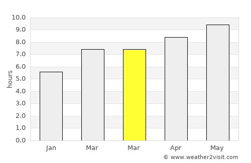 Minden average rain in March