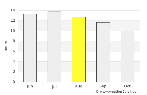 Minden average rain in August