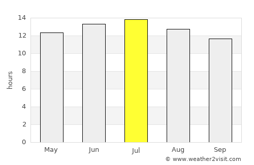 Minden average rain in July