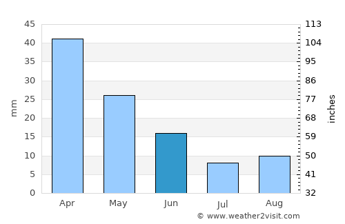 Minden average rain in June