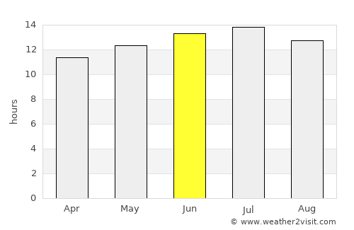 Minden average rain in June