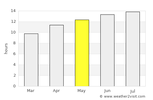 Minden average rain in May