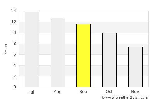 Minden average rain in September
