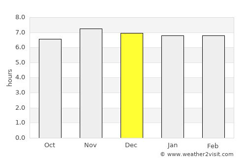 Mindupok average rain in December