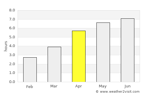 Minehead average rain in April
