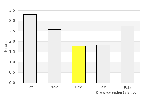 Minehead average rain in December