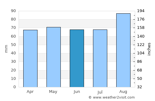 Minehead average rain in June
