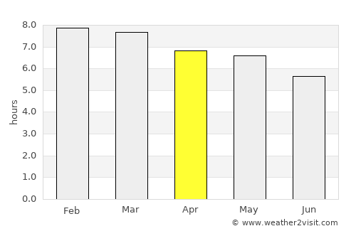 Mineral de Angangueo average rain in April