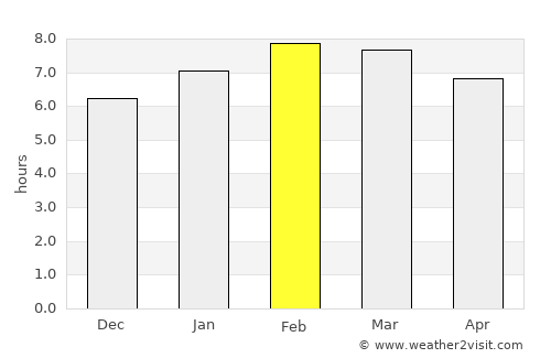 Mineral de Angangueo average rain in February