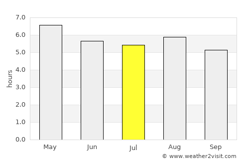 Mineral de Angangueo average rain in July