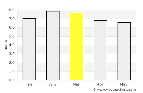 Mineral de Angangueo average rain in March