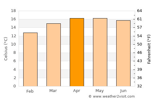 Mineral del Monte average temperature in April