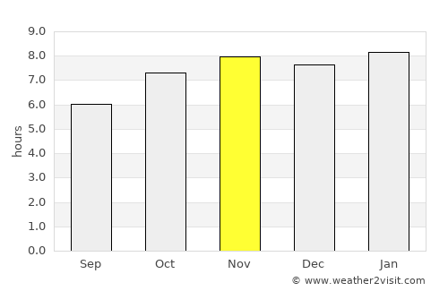 Mineral del Monte average rain in November