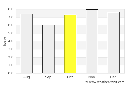 Mineral del Monte average rain in October