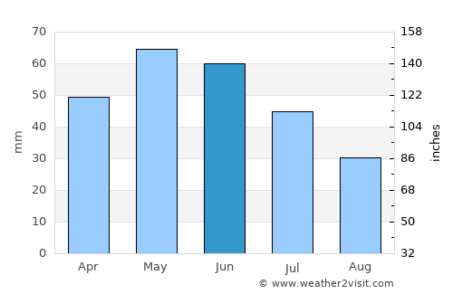 Mineralni Bani average rain in June