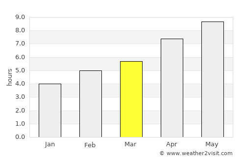 Mineralni Bani average rain in March