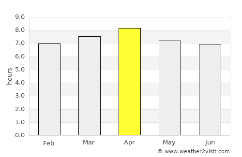 Mineros average rain in April