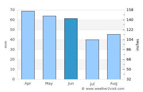 Mineros average rain in June