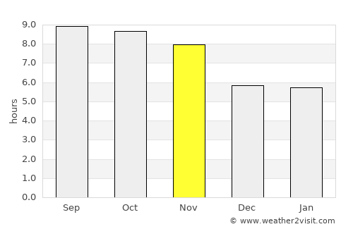 Mingāora average rain in November