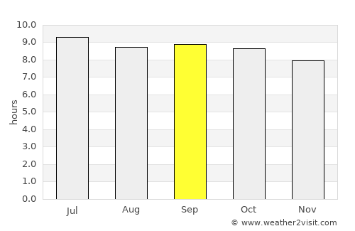 Mingāora average rain in September