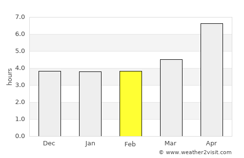 Mingelchaur average rain in February