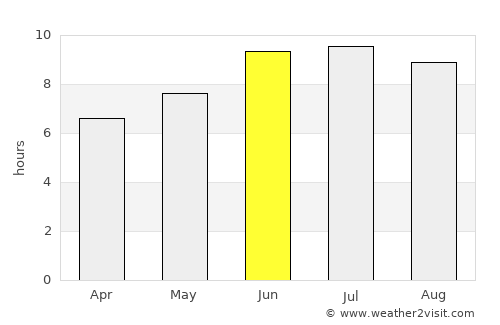 Mingelchaur average rain in June