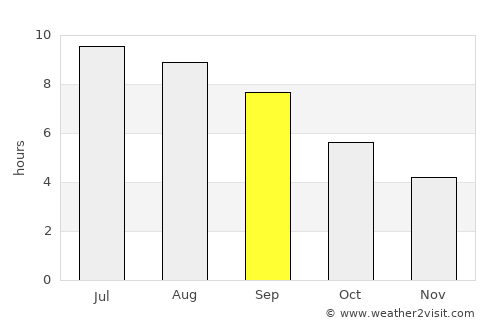Mingelchaur average rain in September