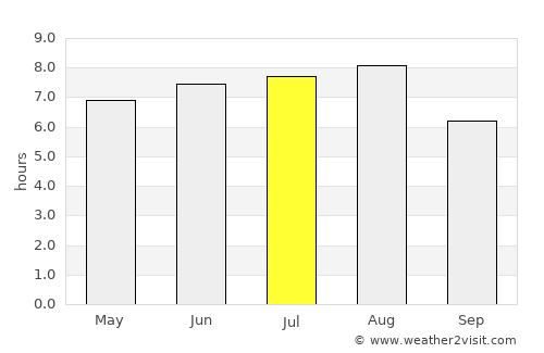 Minggang average rain in July