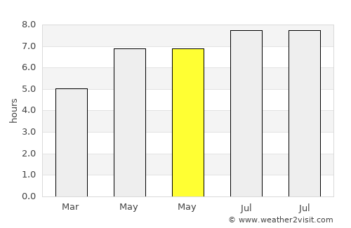 Minggang average rain in May