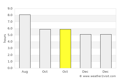 Minggang average rain in October