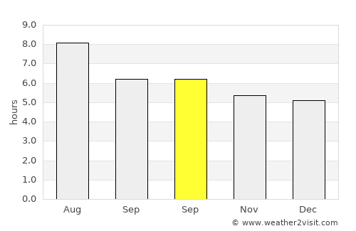 Minggang average rain in September