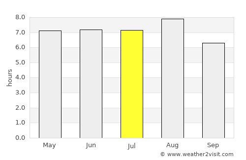 Mingguang average rain in July