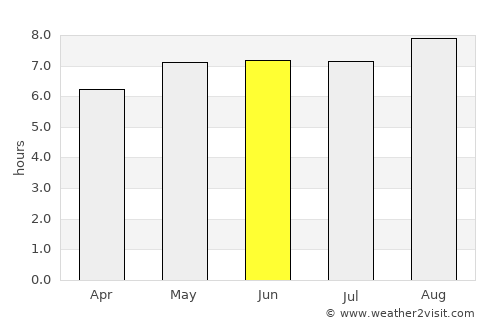 Mingguang average rain in June